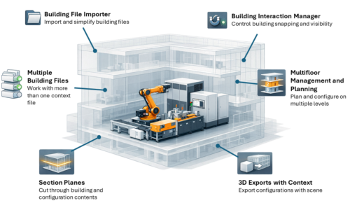 P´X 14.0 Release: Die Version 14 der P´X Industry Solution verbessert die Konfiguration und Visualisierung von Maschinen und Anlagen im Gebäudekontext