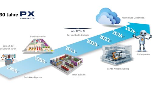 Die Vision von Perspectix verbindet Digitale Zwillinge mit Künstlicher Intelligenz
